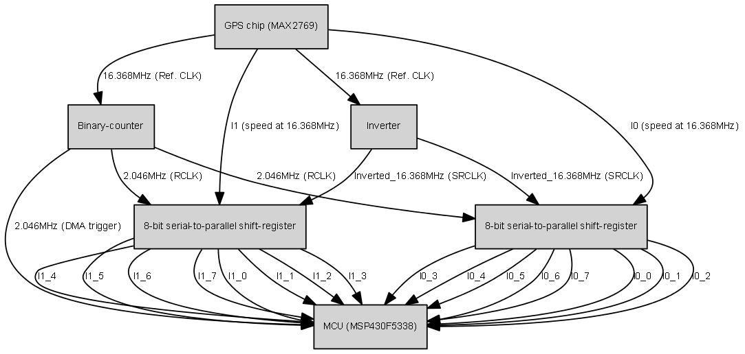 dot_inline_dotgraph_1.png