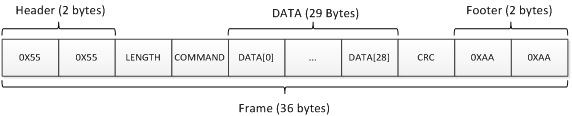 usb_data_frame.jpg