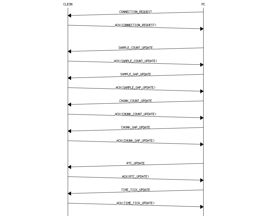 msc_inline_mscgraph_1