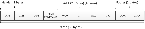 usb_ack_frame.jpg